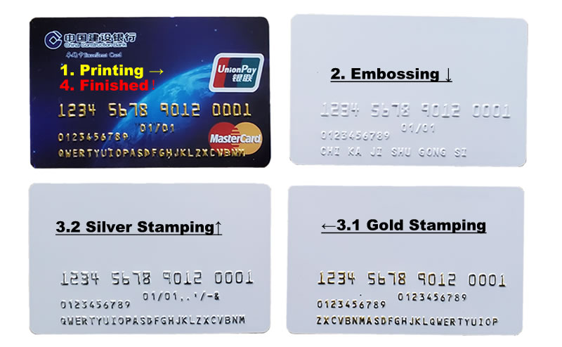 Card Processing Steps